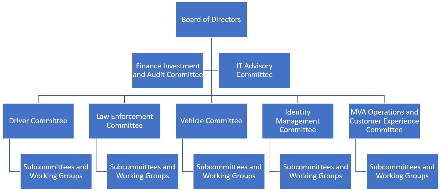 New Structure Chart