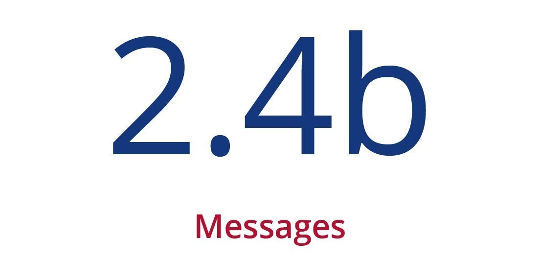 Messages: 2.4b
