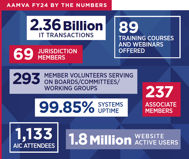 FY2024 By The Numbers