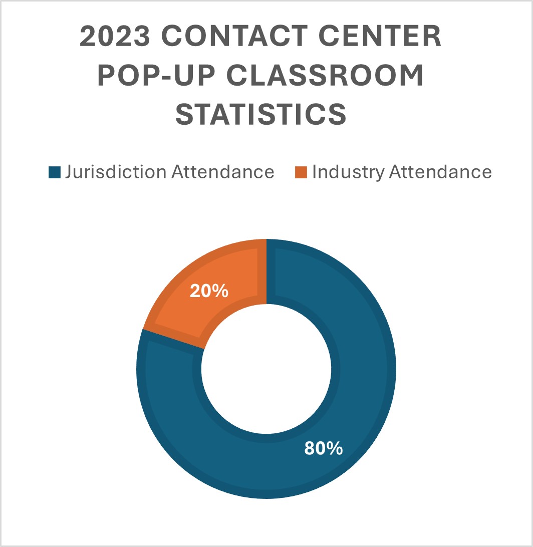 2023 Contact Center Pop-Up Stats